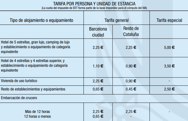 Precios tasa turistica Catalunya